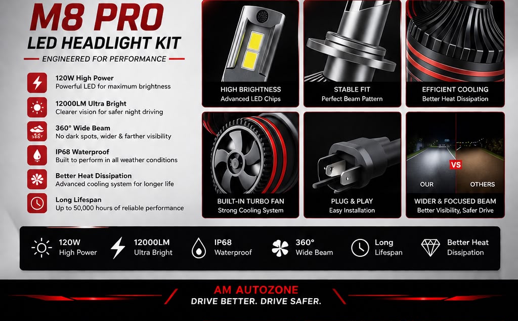 AM Autozone M8 PRO H11 LED Headlight Kit – 120W 12000LM Super Bright IP68 Waterproof Plug & Play (Pair)