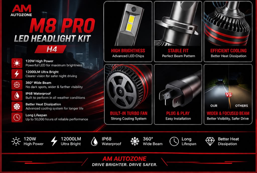 AM Autozone M8 PRO H4 LED Headlight Kit – 120W 12000LM Super Bright IP68 Waterproof Plug & Play (Pair)