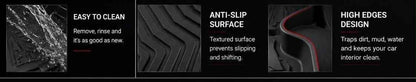 Honda BR-V 2017–2118-2019-2020-2021-2022-2023-2024-2025 Premium TPE Floor Mats | Waterproof All Weather Custom Fit Car Floor Liners