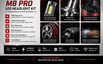 AM Autozone M8 PRO H11 LED Headlight Kit – 120W 12000LM Super Bright IP68 Waterproof Plug & Play (Pair)