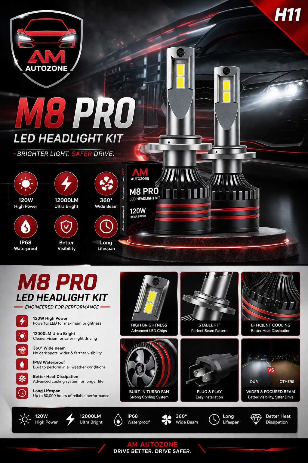 AM Autozone M8 PRO H11 LED Headlight Kit – 120W 12000LM Super Bright IP68 Waterproof Plug & Play (Pair)