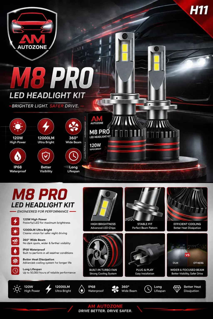 AM Autozone M8 PRO H11 LED Headlight Kit – 120W 12000LM Super Bright IP68 Waterproof Plug & Play (Pair)
