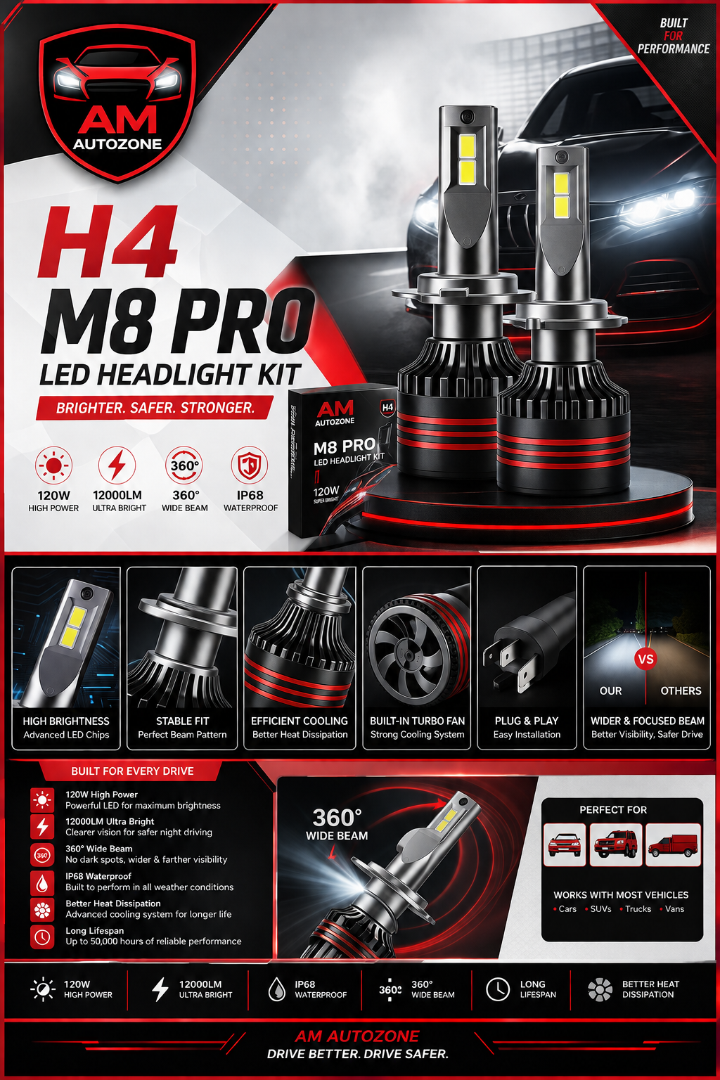 AM Autozone M8 PRO H4 LED Headlight Kit – 120W 12000LM Super Bright IP68 Waterproof Plug & Play (Pair)