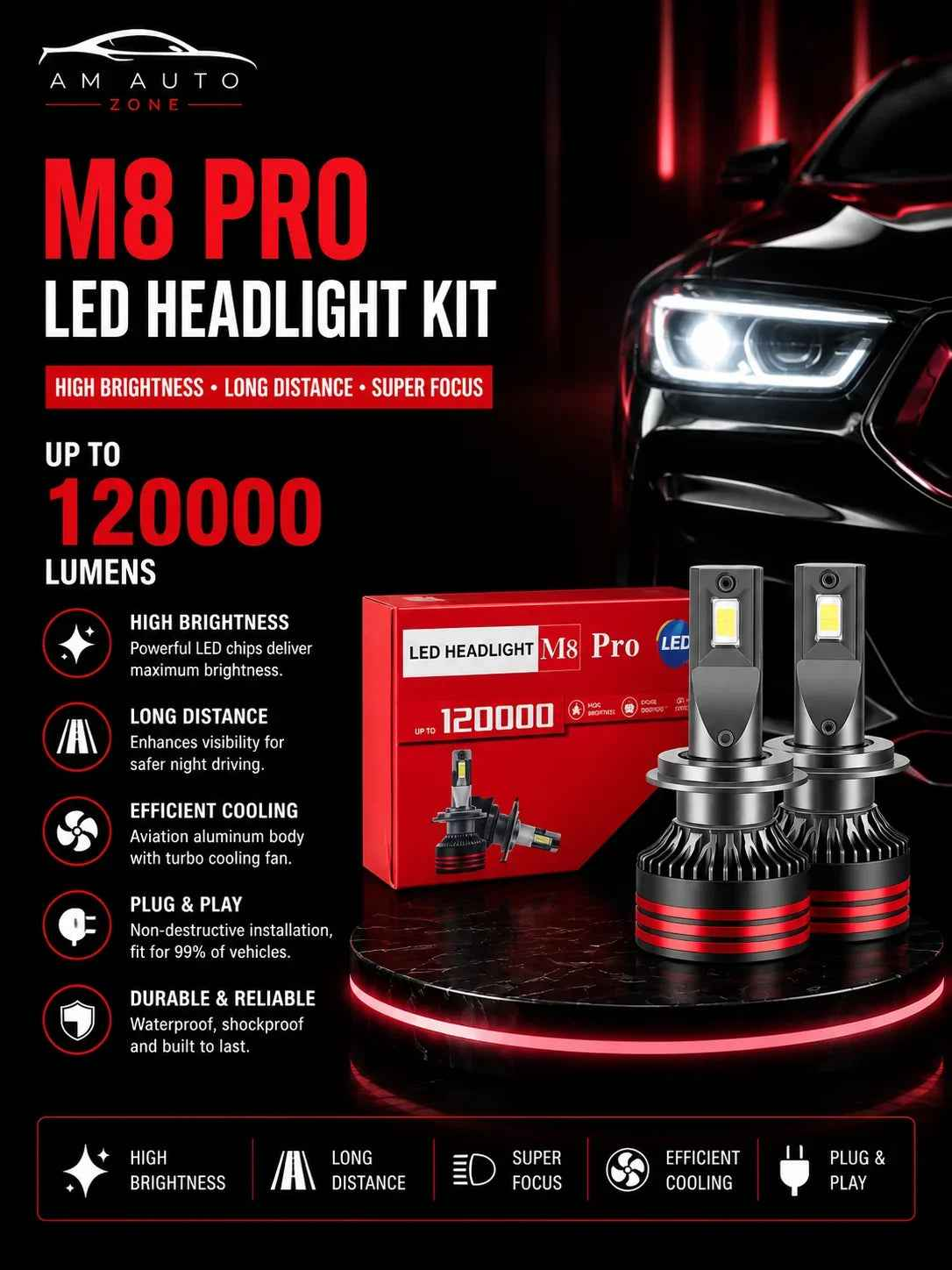 AM Autozone M8 PRO H4 LED Headlight Kit – 120W 12000LM Super Bright IP68 Waterproof Plug & Play (Pair)