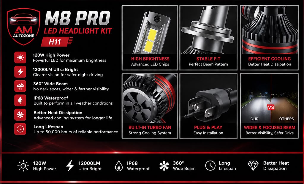 AM Autozone M8 PRO H11 LED Headlight Kit – 120W 12000LM Super Bright IP68 Waterproof Plug & Play (Pair)